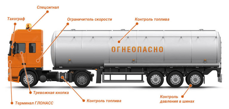 Свидетельство ДОПОГ